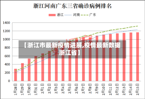 【浙江市最新疫情进展,疫情最新数据浙江省】-第2张图片