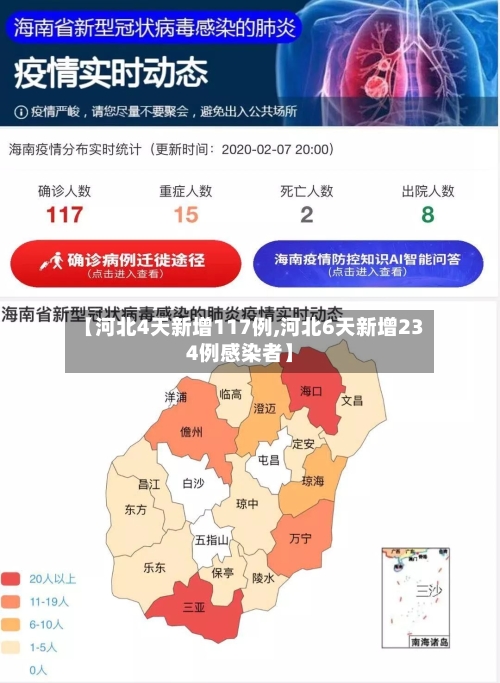 【河北4天新增117例,河北6天新增234例感染者】-第1张图片
