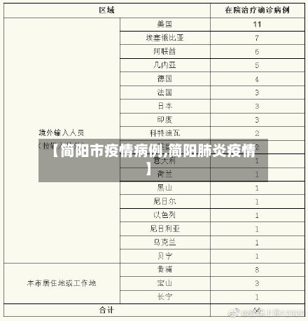 【简阳市疫情病例,简阳肺炎疫情】-第2张图片