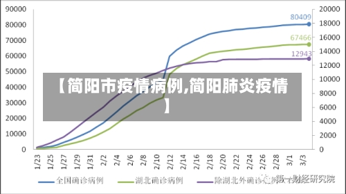 【简阳市疫情病例,简阳肺炎疫情】-第1张图片