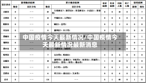 中国疫情今天最新情况/中国疫情今天最新情况最新消息-第1张图片