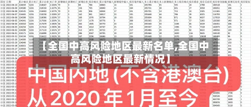 【全国中高风险地区最新名单,全国中高风险地区最新情况】-第2张图片