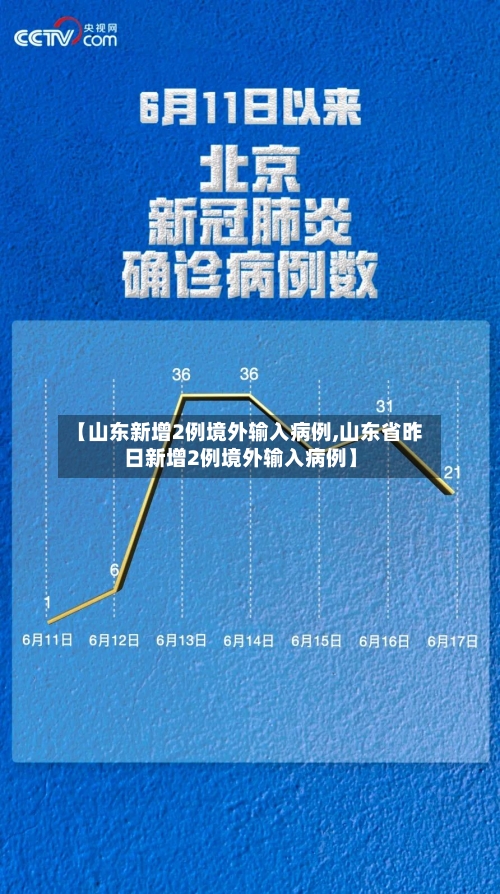 【山东新增2例境外输入病例,山东省昨日新增2例境外输入病例】-第1张图片