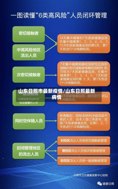 山东日照市最新疫情/山东日照最新病情-第2张图片