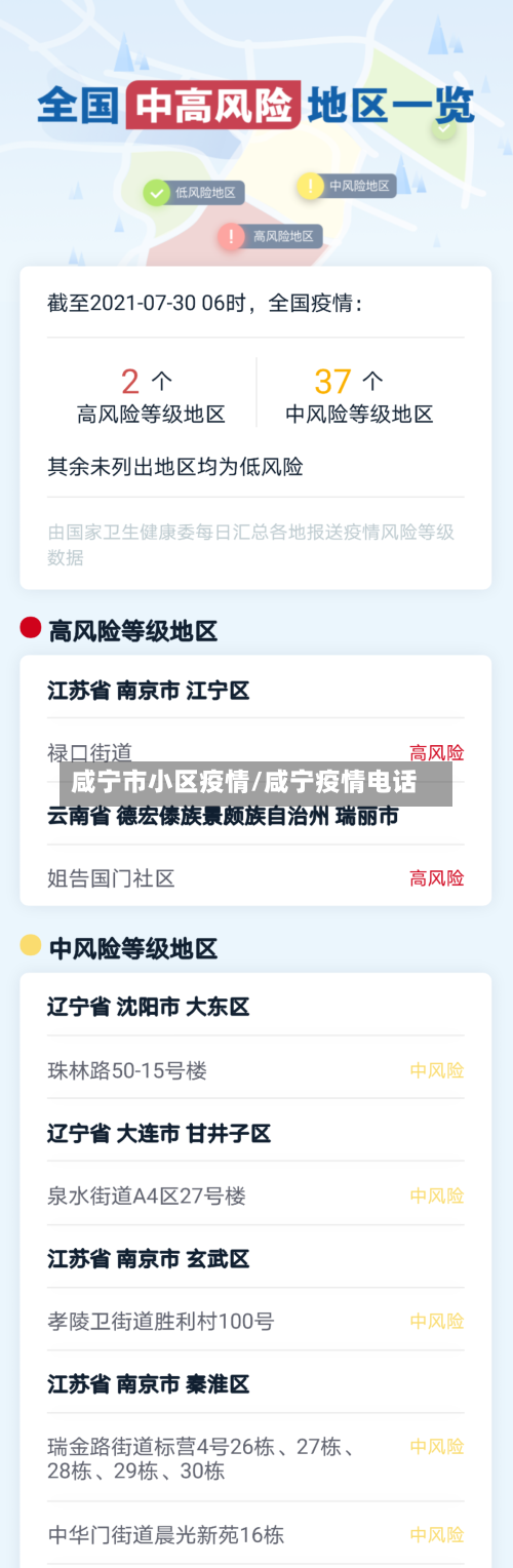 咸宁市小区疫情/咸宁疫情电话-第1张图片