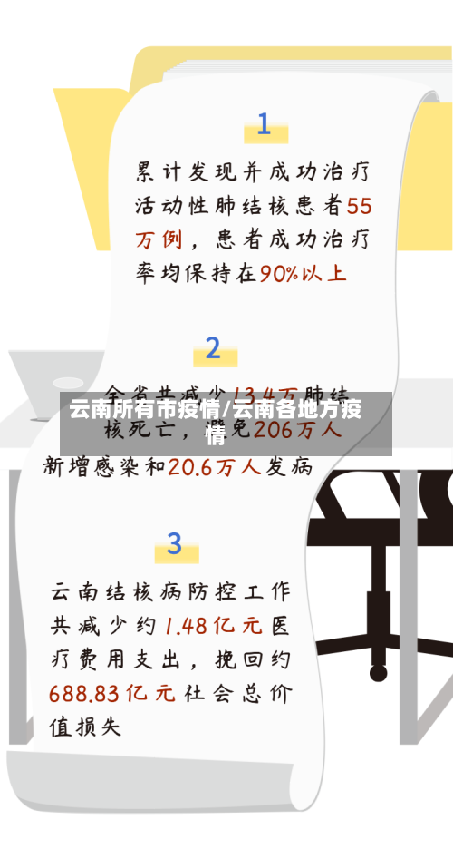 云南所有市疫情/云南各地方疫情-第3张图片