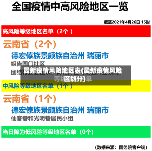 最新疫情风险地区表(最新疫情风险区划分)-第2张图片