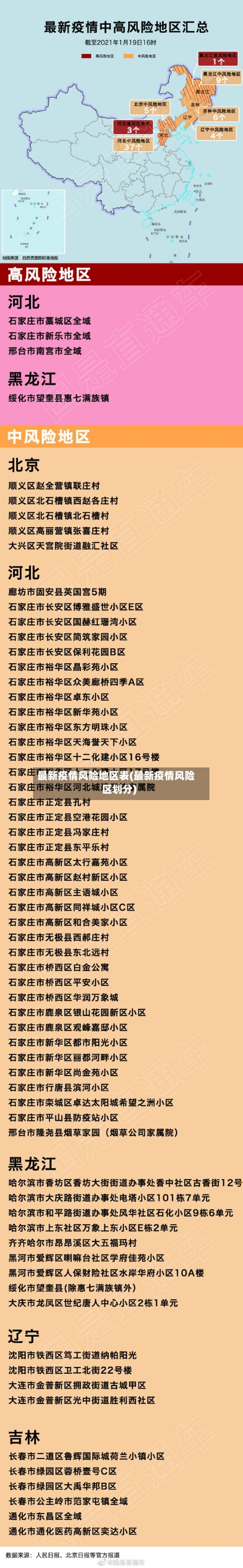 最新疫情风险地区表(最新疫情风险区划分)-第1张图片