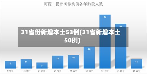 31省份新增本土53例(31省新增本土50例)-第3张图片
