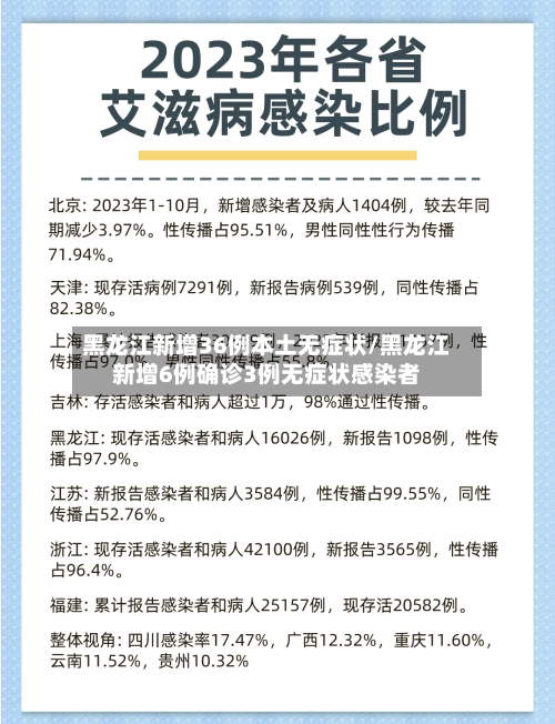 黑龙江新增36例本土无症状/黑龙江新增6例确诊3例无症状感染者-第1张图片