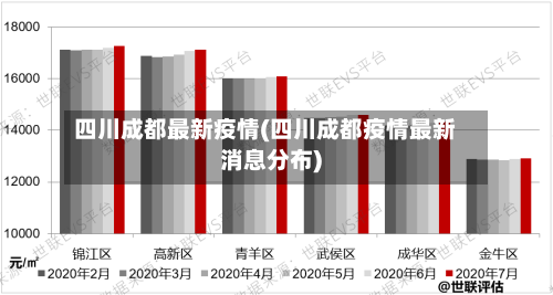 四川成都最新疫情(四川成都疫情最新消息分布)-第1张图片