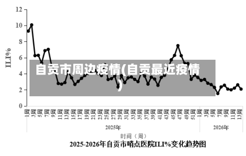 自贡市周边疫情(自贡最近疫情)-第3张图片