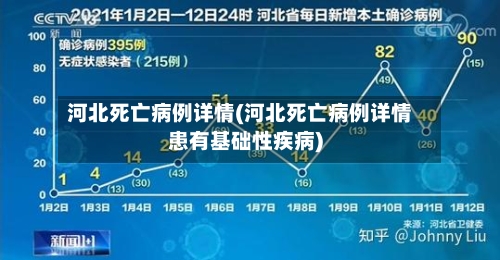 河北死亡病例详情(河北死亡病例详情患有基础性疾病)-第3张图片