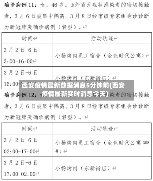 西安疫情最新数据消息5分钟前(西安疫情最新实时消息今天)-第1张图片