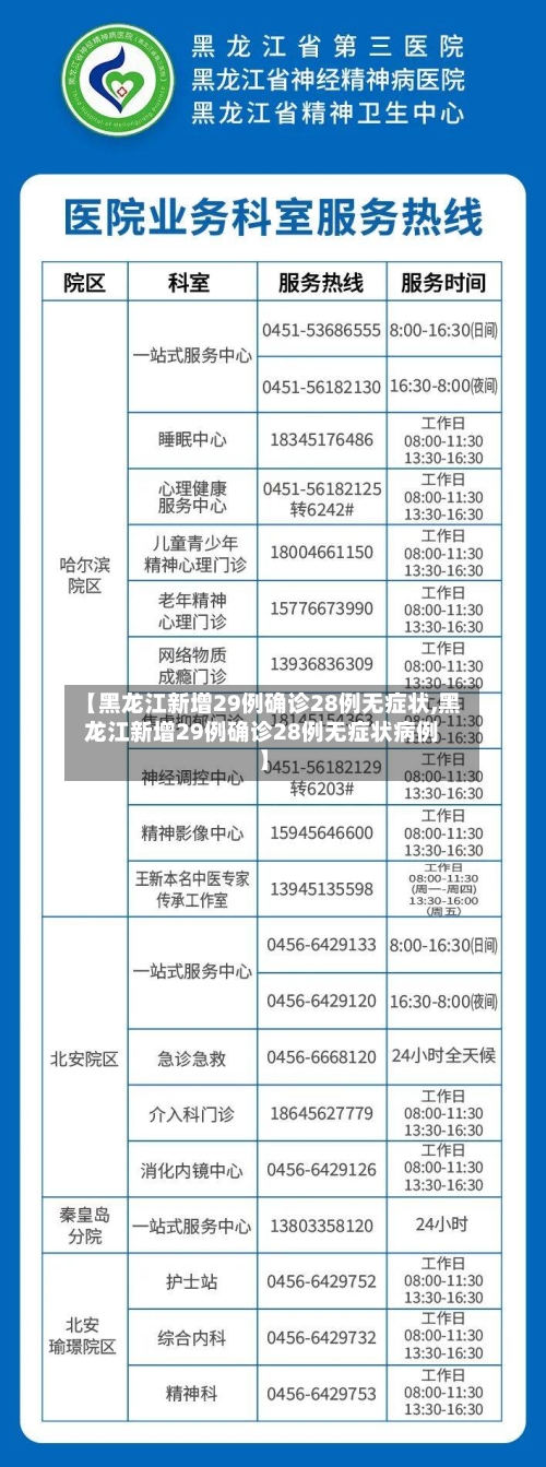【黑龙江新增29例确诊28例无症状,黑龙江新增29例确诊28例无症状病例】-第2张图片