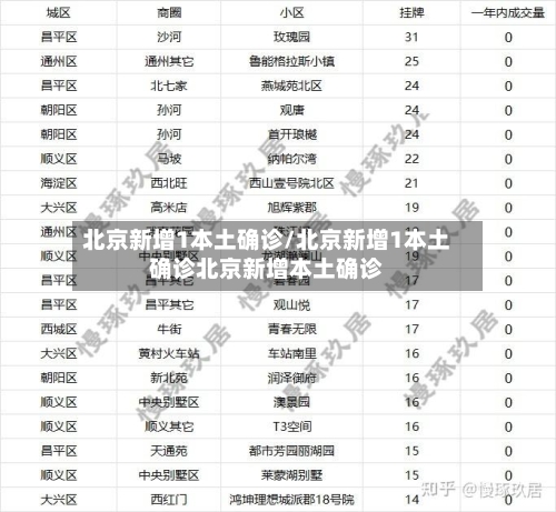 北京新增1本土确诊/北京新增1本土确诊北京新增本土确诊-第2张图片