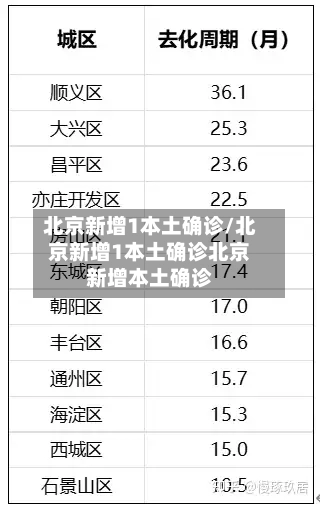 北京新增1本土确诊/北京新增1本土确诊北京新增本土确诊-第1张图片