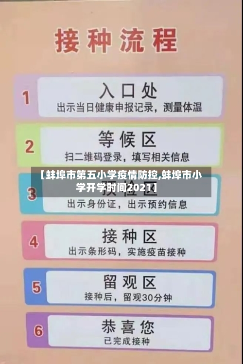 【蚌埠市第五小学疫情防控,蚌埠市小学开学时间2021】-第2张图片