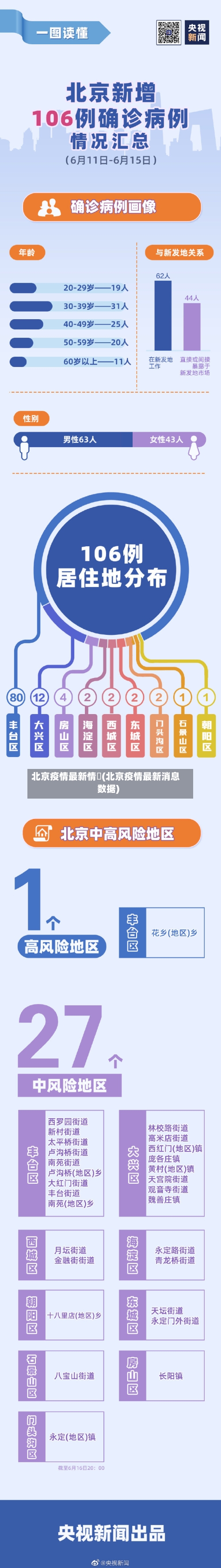 北京疫情最新情況(北京疫情最新消息数据)-第1张图片