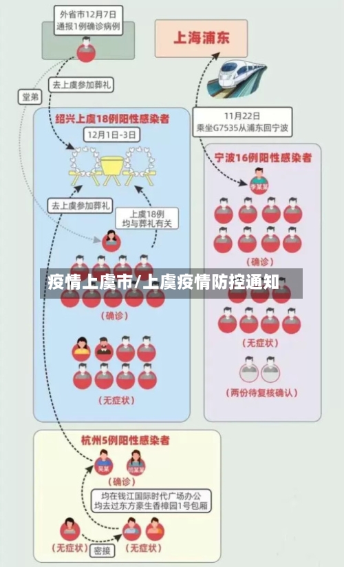 疫情上虞市/上虞疫情防控通知-第2张图片