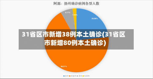 31省区市新增38例本土确诊(31省区市新增80例本土确诊)-第3张图片