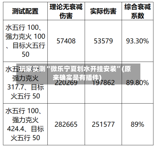 玩家实测“微乐宁夏划水开挂安装”(原来确实是有插件)-第1张图片
