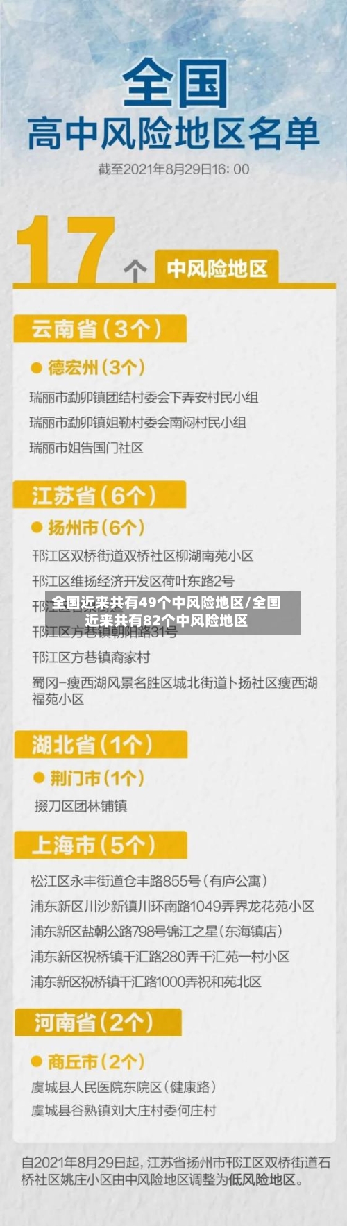 全国近来共有49个中风险地区/全国近来共有82个中风险地区-第1张图片