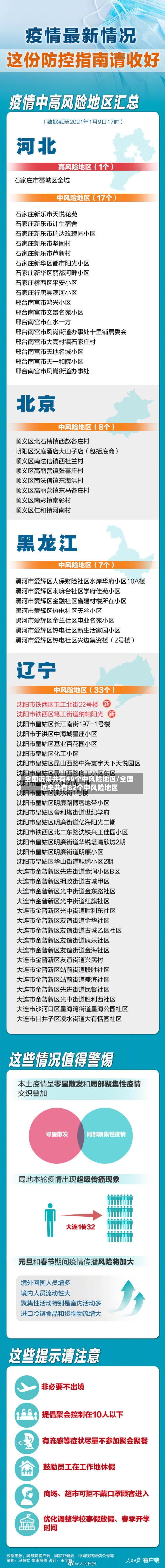全国近来共有49个中风险地区/全国近来共有82个中风险地区-第2张图片