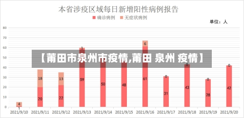 【莆田市泉州市疫情,莆田 泉州 疫情】-第3张图片
