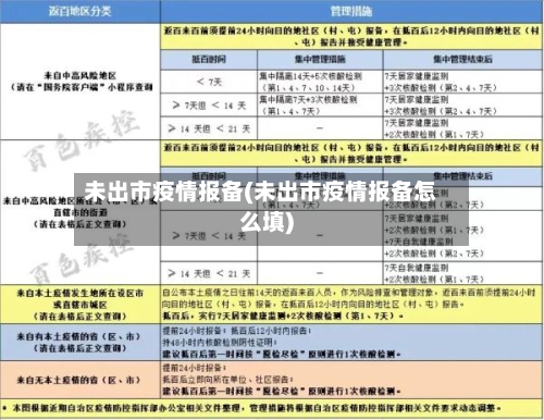 未出市疫情报备(未出市疫情报备怎么填)-第2张图片