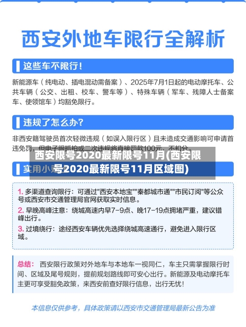 西安限号2020最新限号11月(西安限号2020最新限号11月区域图)-第1张图片