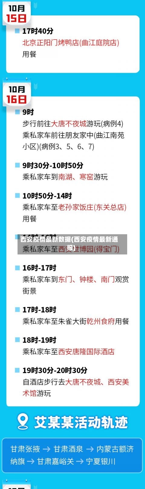 西安疫情最新数据(西安疫情最新通报)-第3张图片