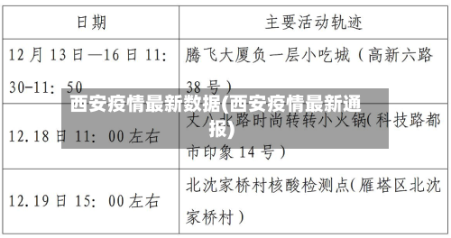西安疫情最新数据(西安疫情最新通报)-第1张图片