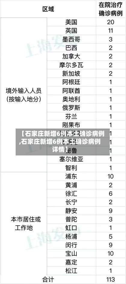 【石家庄新增6例本土确诊病例,石家庄新增6例本土确诊病例详情】-第2张图片