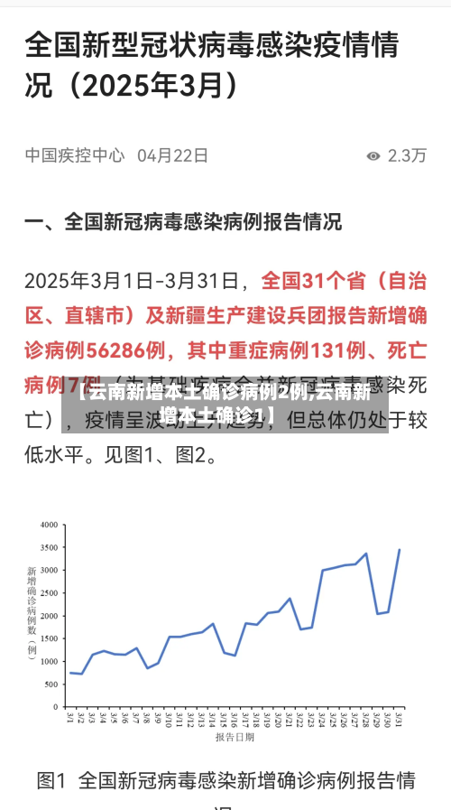 【云南新增本土确诊病例2例,云南新增本土确诊1】-第3张图片