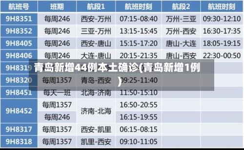 青岛新增44例本土确诊(青岛新增1例)-第1张图片