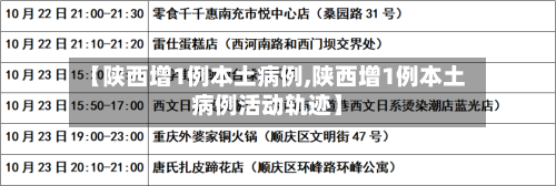 【陕西增1例本土病例,陕西增1例本土病例活动轨迹】-第3张图片