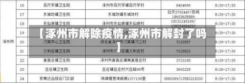 【涿州市解除疫情,涿州市解封了吗】-第1张图片