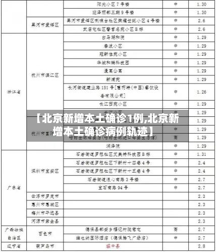 【北京新增本土确诊1例,北京新增本土确诊病例轨迹】-第1张图片