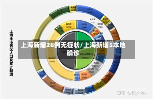 上海新增28例无症状/上海新增5本地确诊-第2张图片