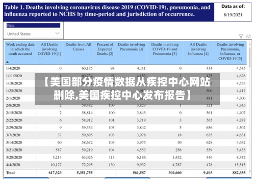 【美国部分疫情数据从疾控中心网站删除,美国疾控中心发布报告】-第3张图片