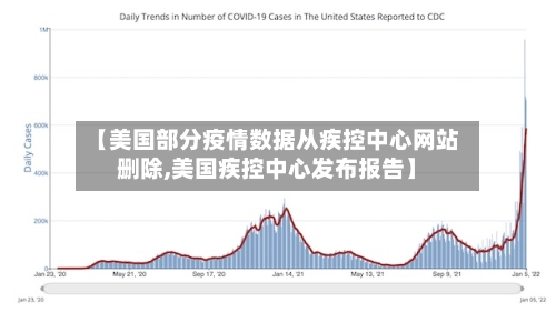 【美国部分疫情数据从疾控中心网站删除,美国疾控中心发布报告】-第1张图片