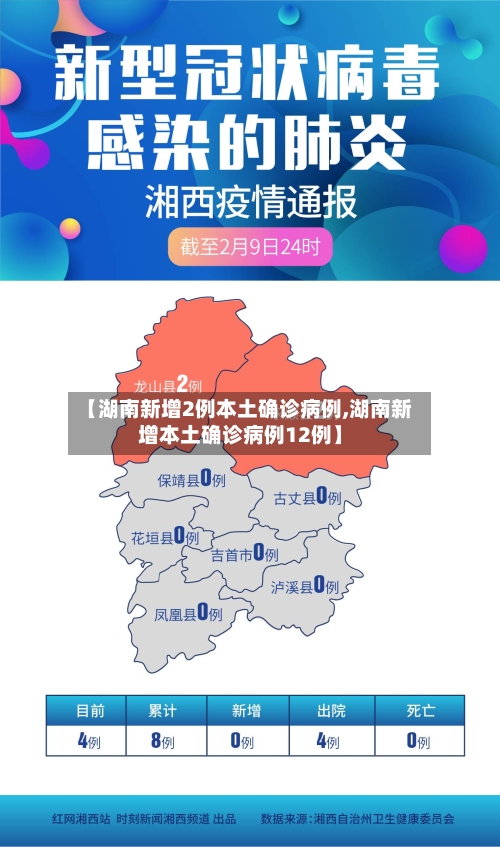 【湖南新增2例本土确诊病例,湖南新增本土确诊病例12例】-第1张图片