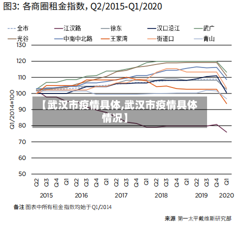 【武汉市疫情具体,武汉市疫情具体情况】-第3张图片
