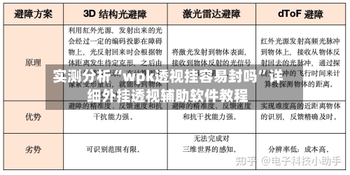 实测分析“wpk透视挂容易封吗”详细外挂透视辅助软件教程-第2张图片