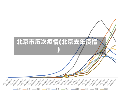 北京市历次疫情(北京去年疫情)-第1张图片