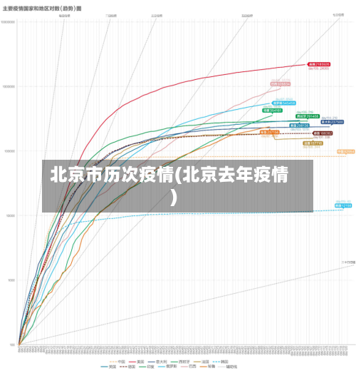 北京市历次疫情(北京去年疫情)-第3张图片