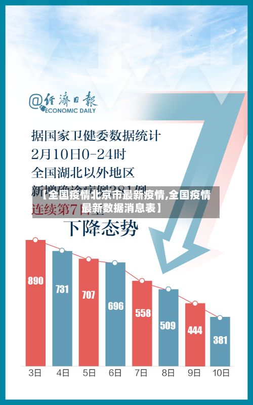 【全国疫情北京市最新疫情,全国疫情最新数据消息表】-第1张图片