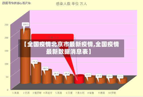 【全国疫情北京市最新疫情,全国疫情最新数据消息表】-第3张图片