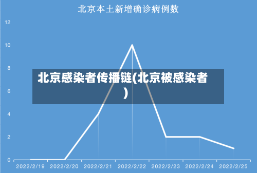 北京感染者传播链(北京被感染者)-第2张图片